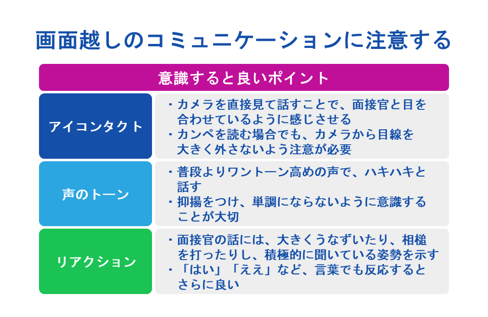 画面越しのコミュニケーションに注意する