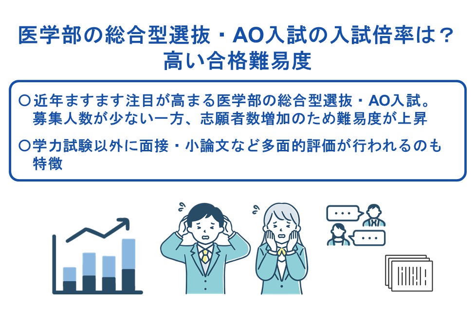 医学部の総合型選抜・AO入試の入試倍率は?高い合格難易度