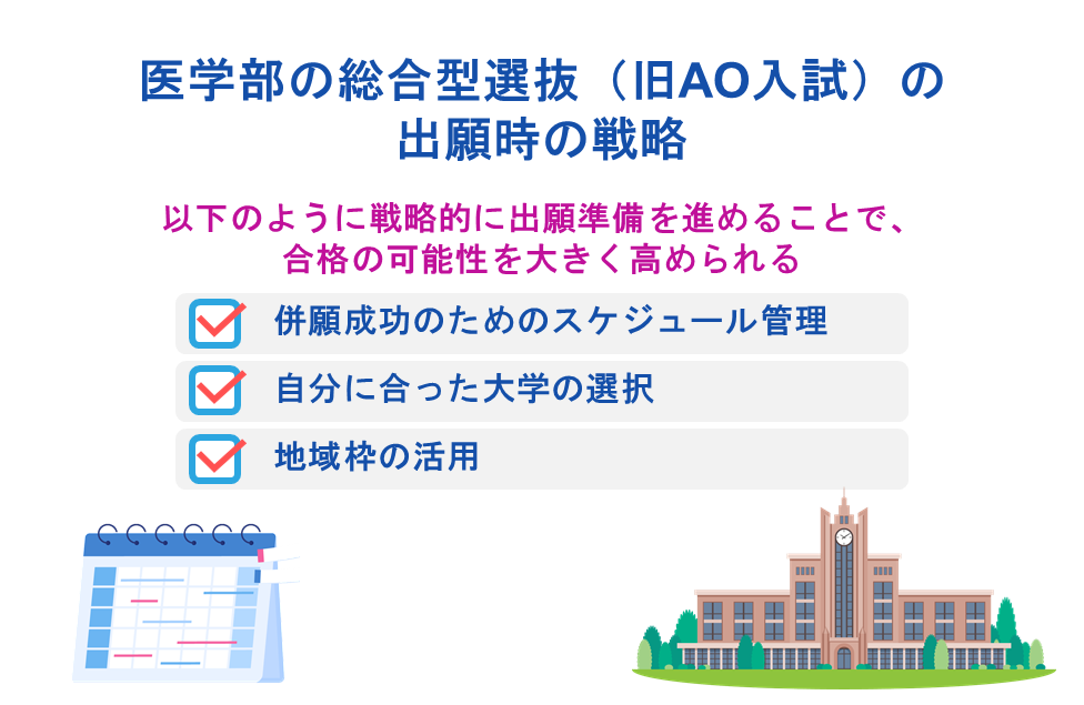 医学部の総合型選抜(旧AO入試)の出願時の戦略