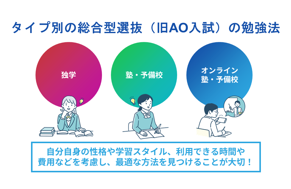 タイプ別の総合型選抜(旧AO入試)の勉強法