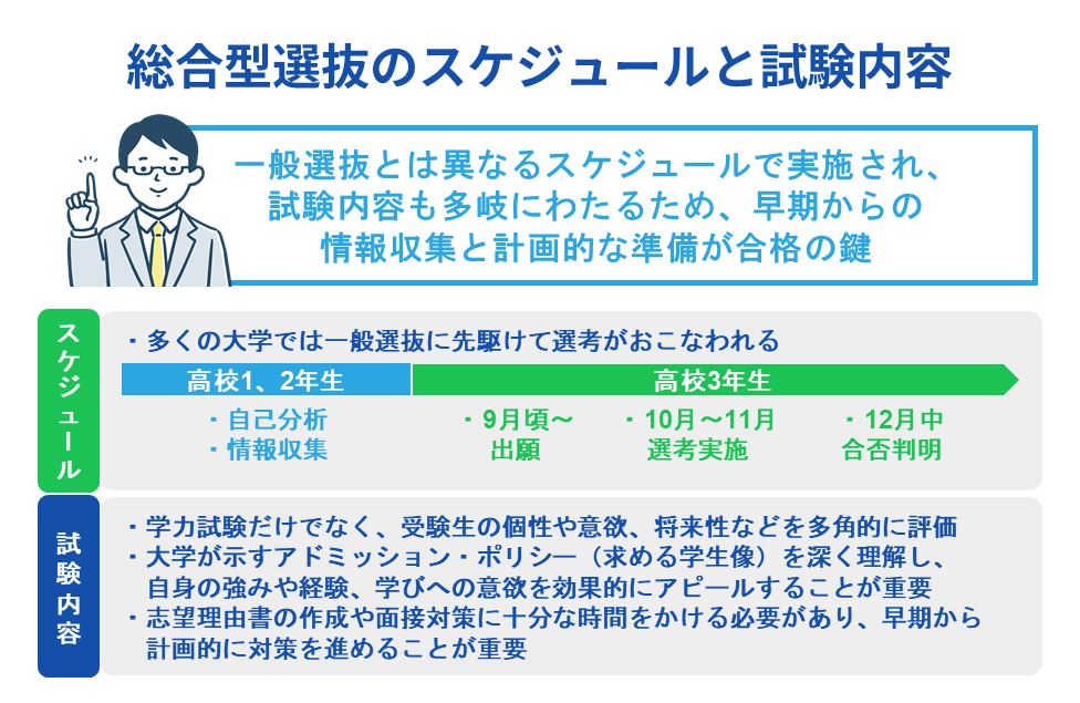 総合型選抜のスケジュールと試験内容