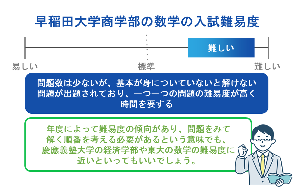 早稲田大学商学部の数学の入試難易度