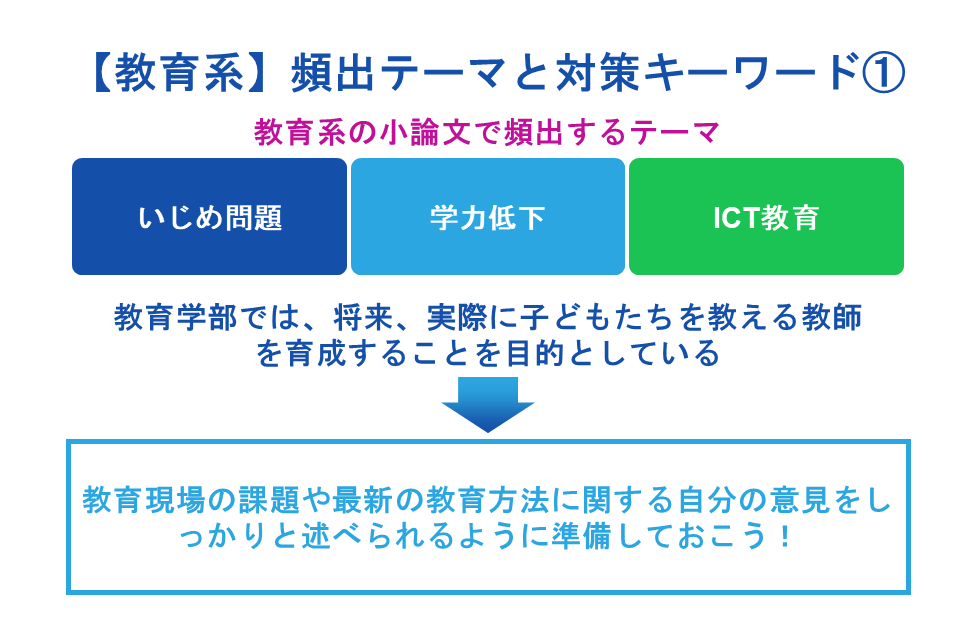 【教育系】頻出テーマと対策キーワード
