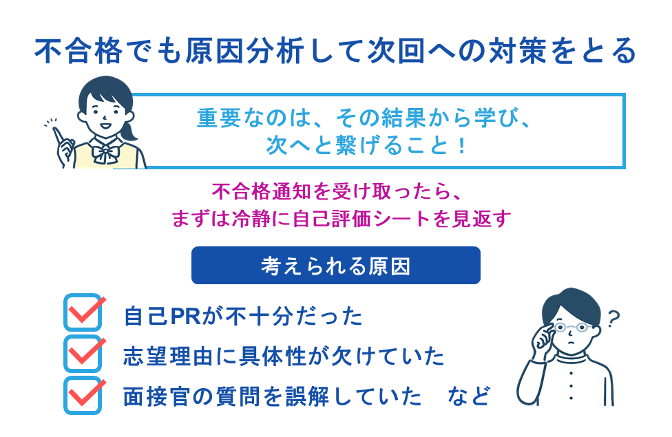 不合格でも原因分析して次回への対策をとる