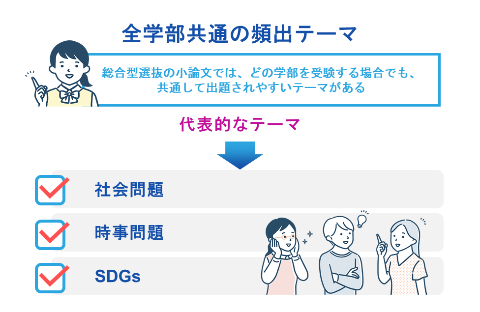全学部共通の頻出テーマ