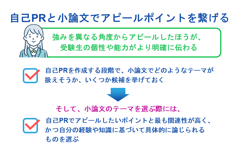 自己PRと小論文でアピールポイントを繋げる