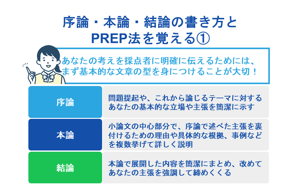 序論・本論・結論の書き方とPREP法を覚える