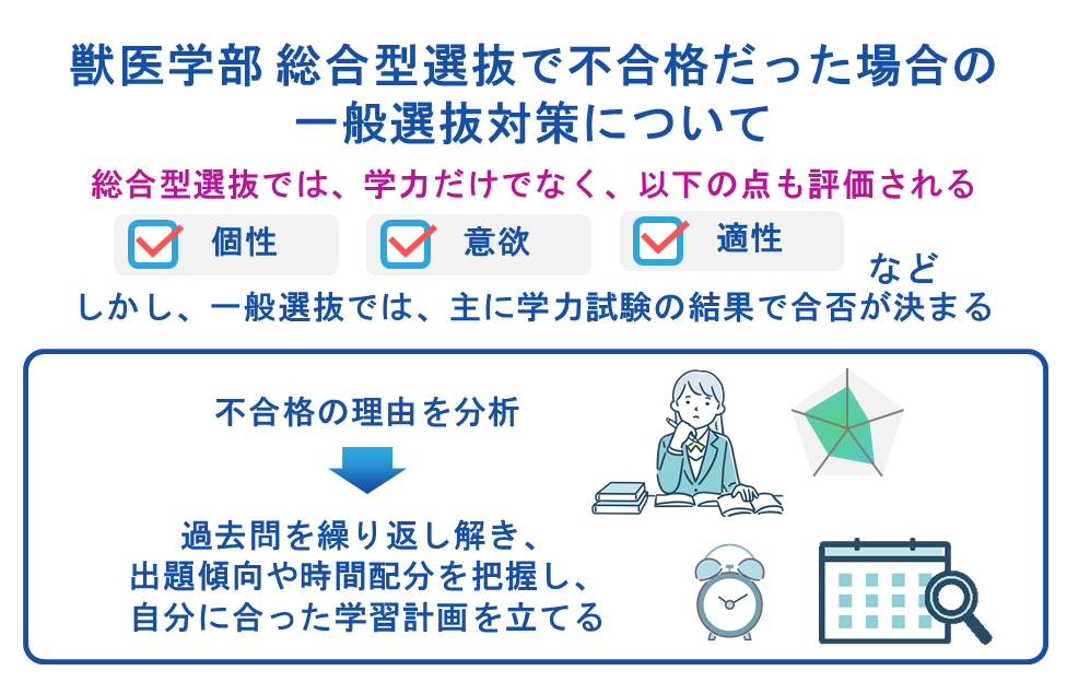 獣医学部 総合型選抜で不合格だった場合の一般選抜対策について