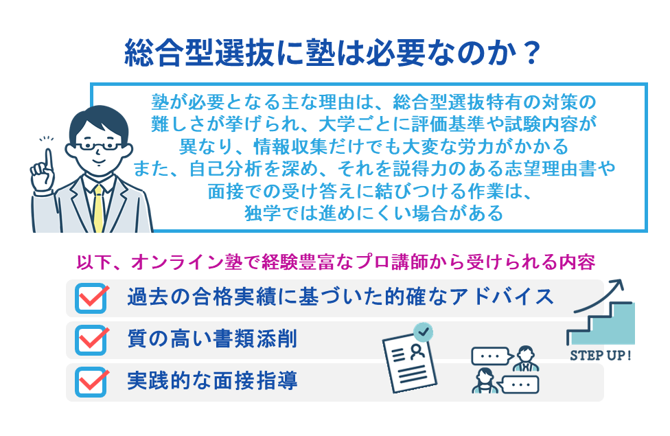 総合型選抜に塾は必要なのか?