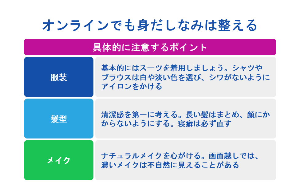オンラインでも身だしなみは整える