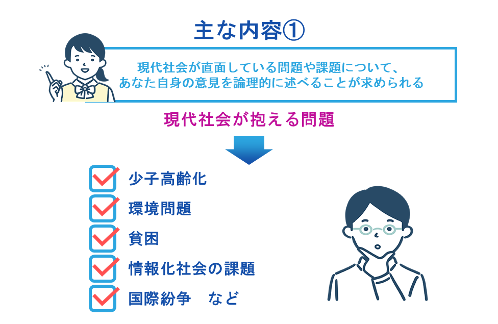 主な内容