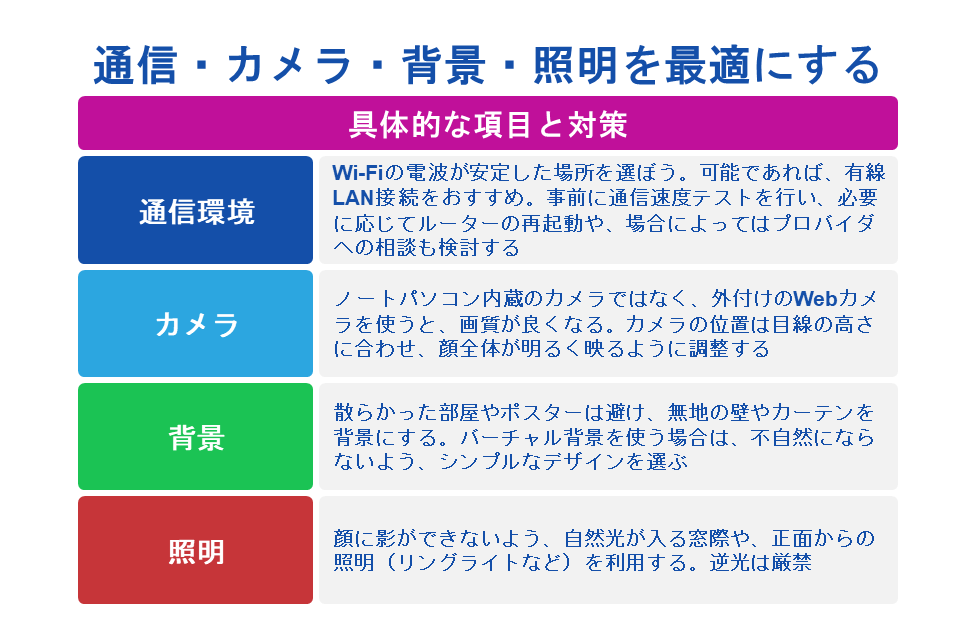 通信・カメラ・背景・照明を最適にする