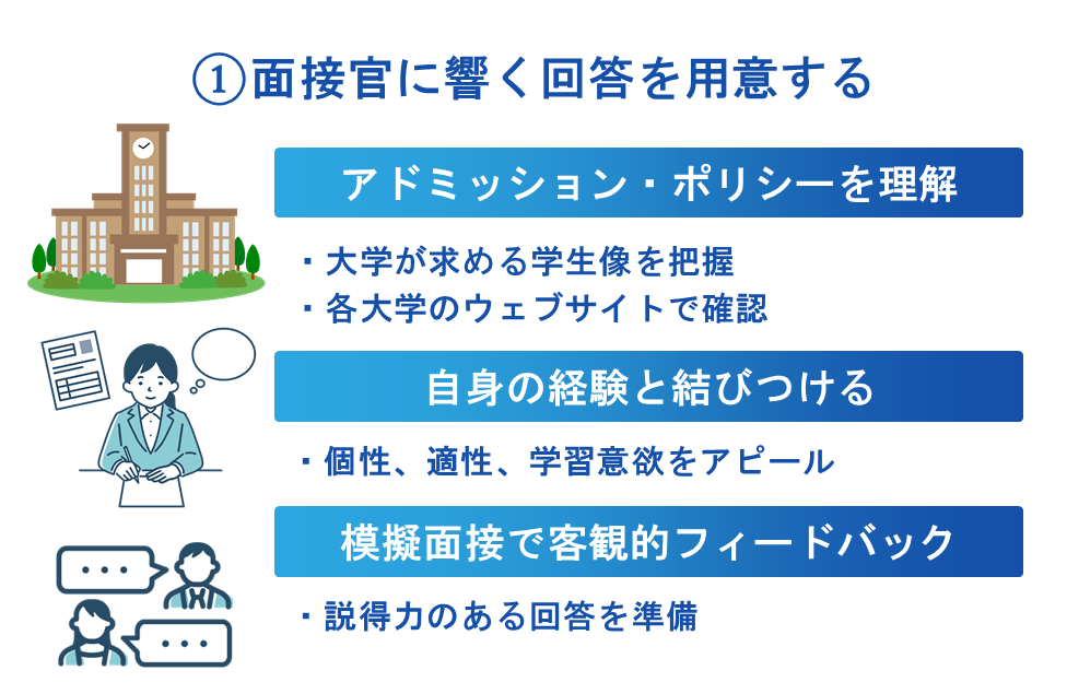 面接官に響く回答を用意する
