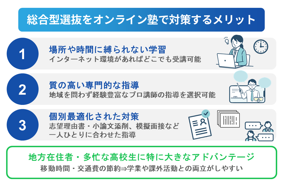 総合型選抜をオンライン塾で対策するメリット