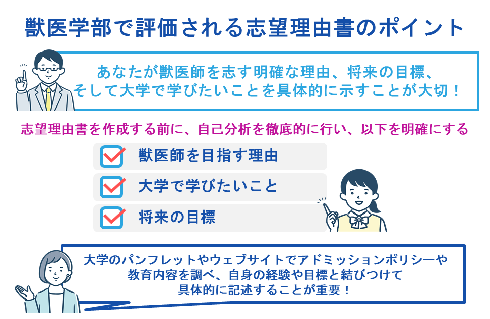 【例文付き】獣医学部で評価される志望理由書のポイント