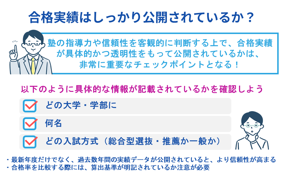 合格実績はしっかり公開されているか?