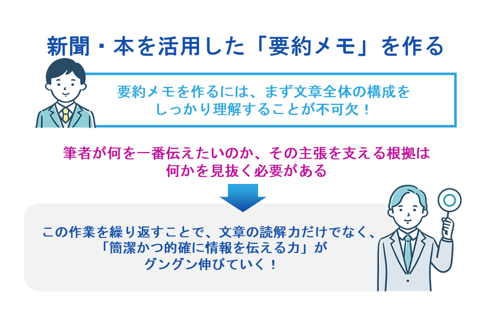 新聞・本を活用した「要約メモ」を作る