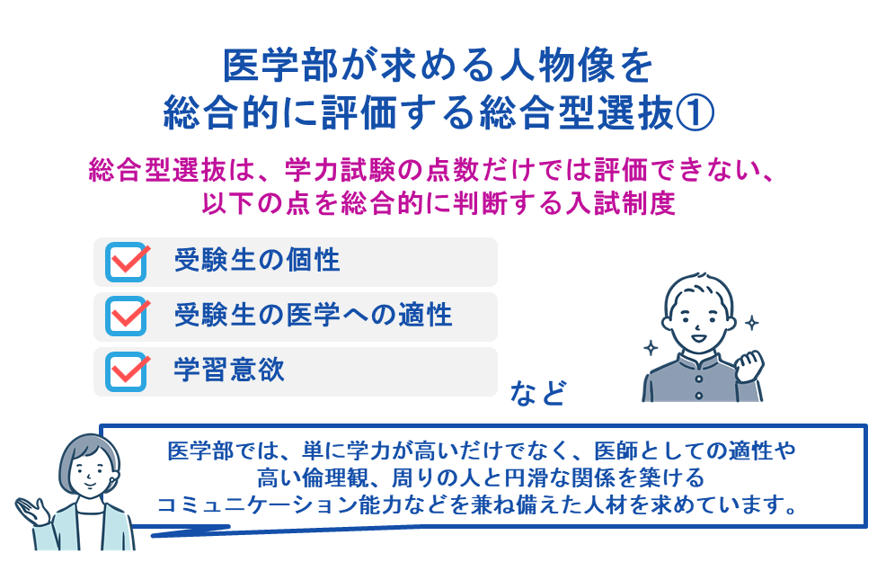 医学部が求める人物像を総合的に評価する総合型選抜
