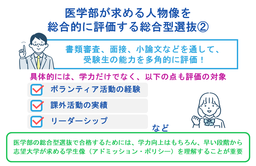 医学部が求める人物像を総合的に評価する総合型選抜