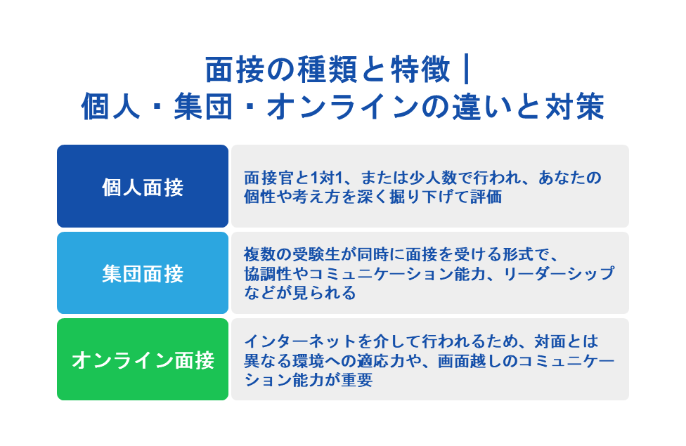 面接の種類と特徴|個人・集団・オンラインの違いと対策