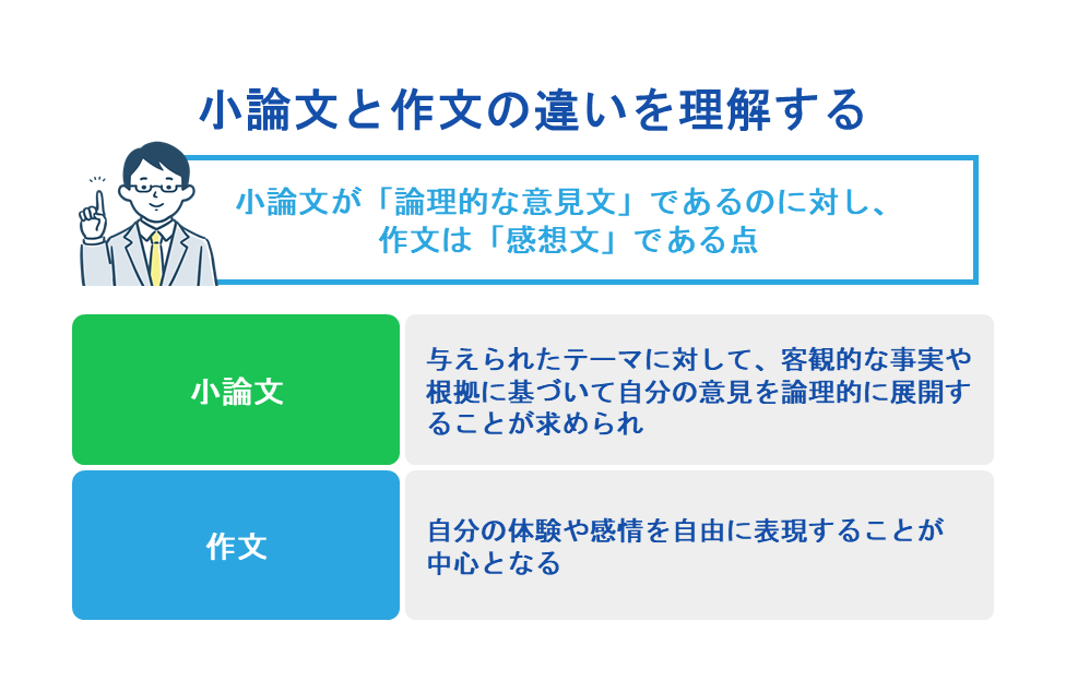 小論文と作文の違いを理解する