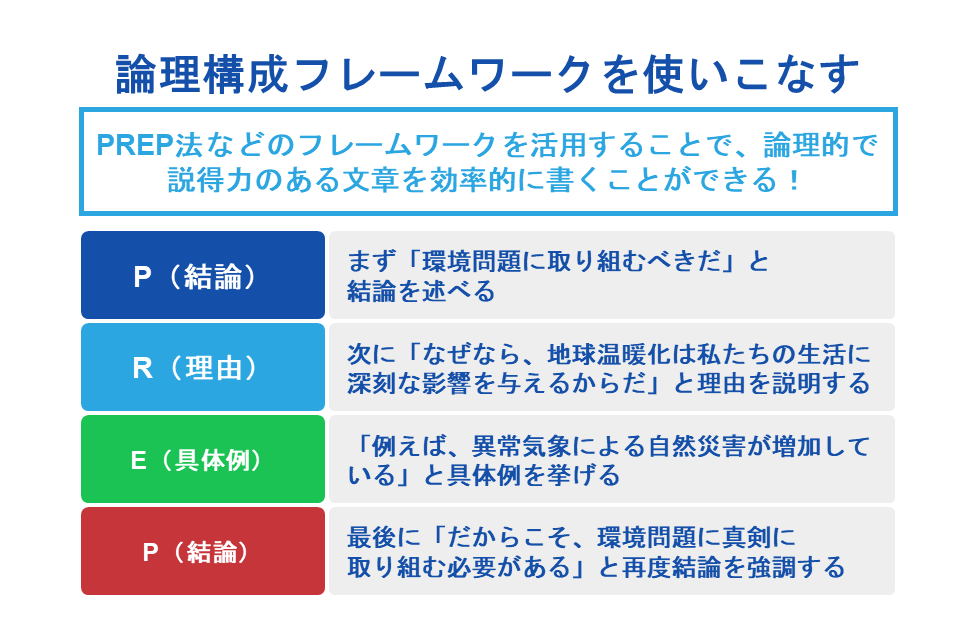 論理構成フレームワークを使いこなす