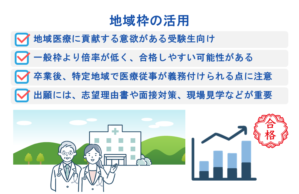 地域枠の活用