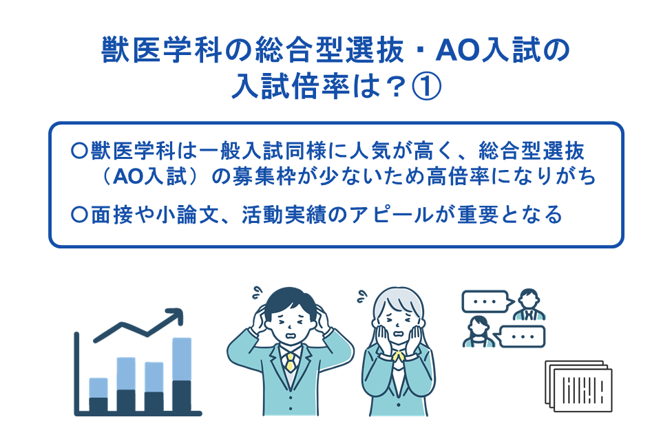 獣医学科の総合型選抜・AO入試の入試倍率は?