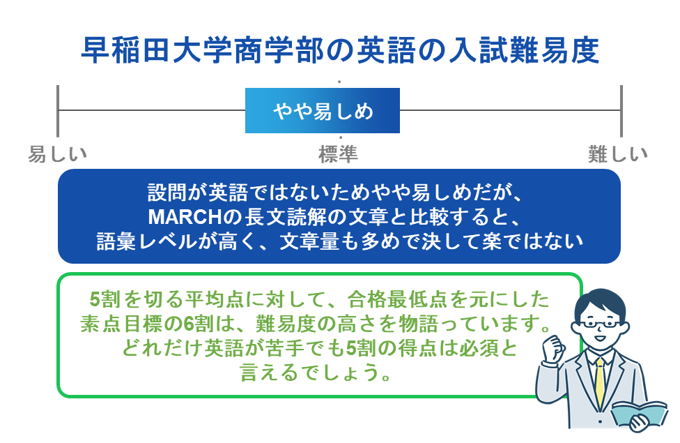 早稲田大学商学部の英語の入試難易度