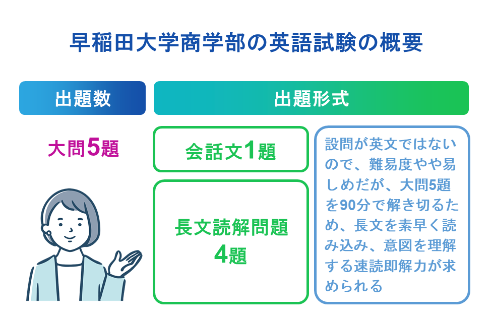 早稲田大学商学部の英語試験の概要