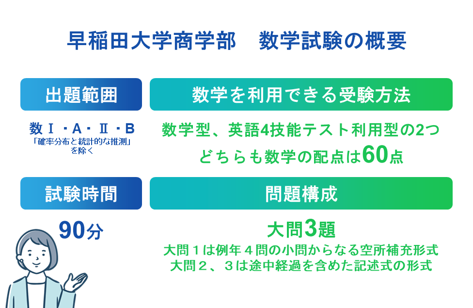 早稲田大学商学部　数学試験の概要