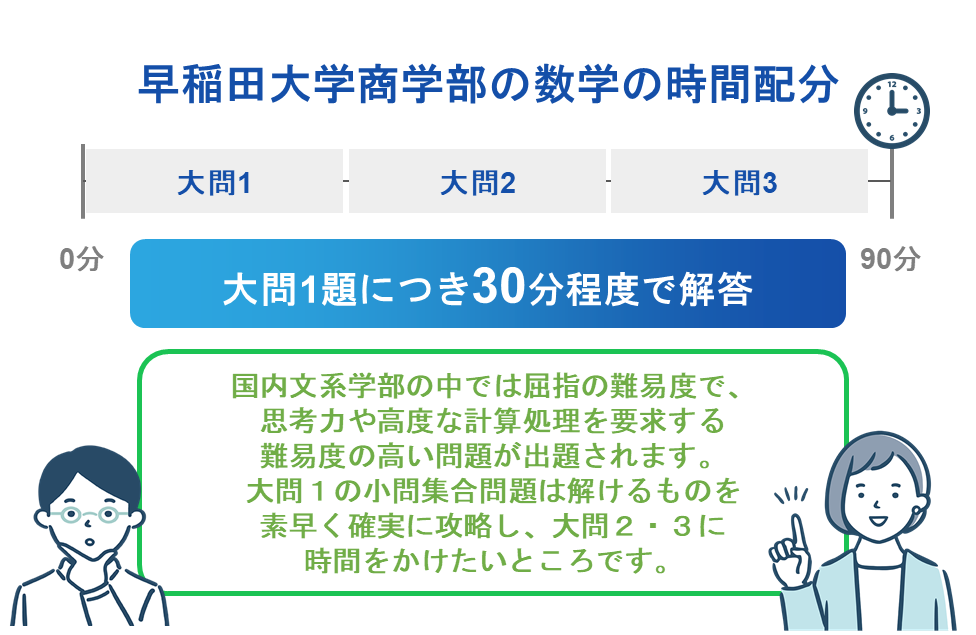 早稲田大学商学部の数学の時間配分
