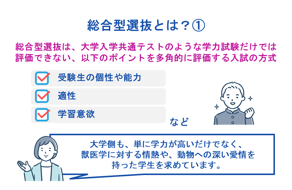 総合型選抜とは?