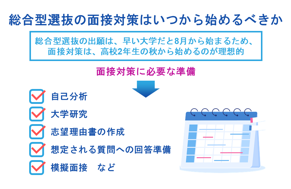 総合型選抜の面接対策はいつから始めるべきか