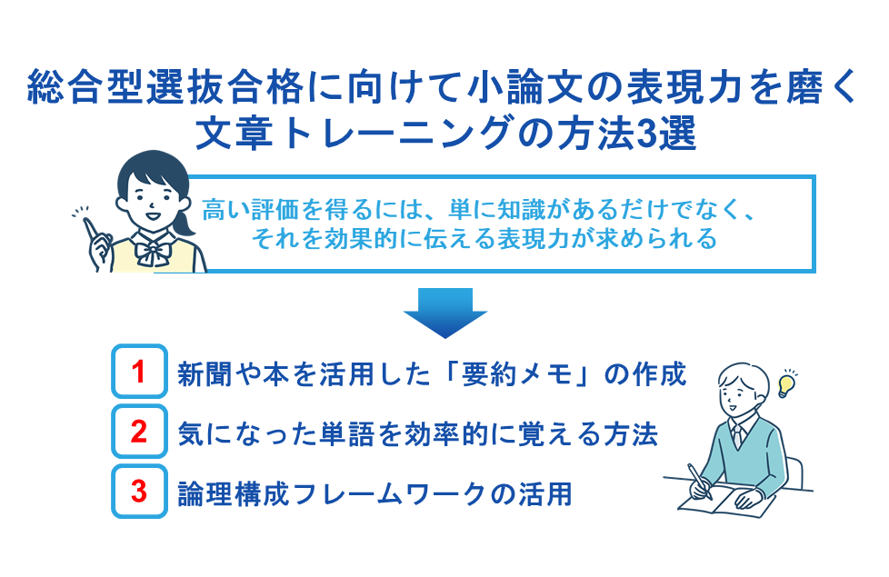 総合型選抜合格に向けて小論文の表現力を磨く文章トレーニングの方法3選