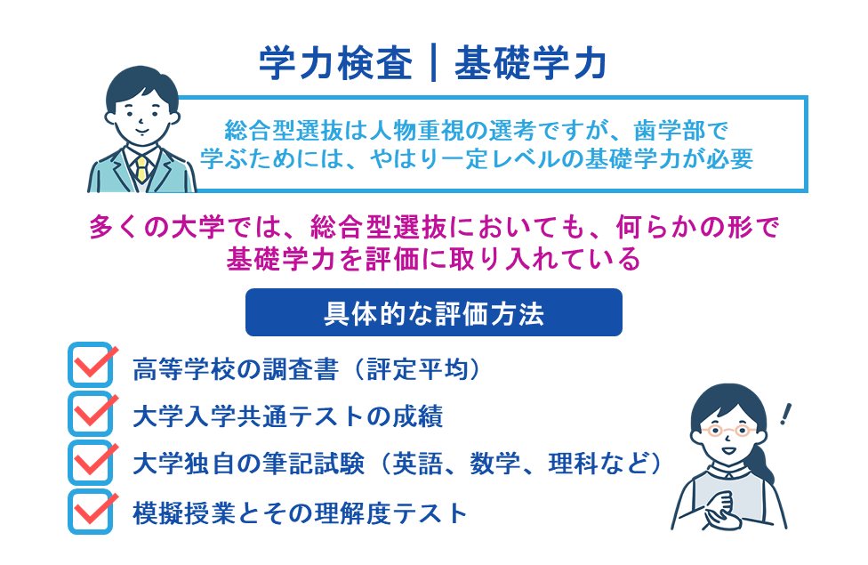 学力検査|基礎学力