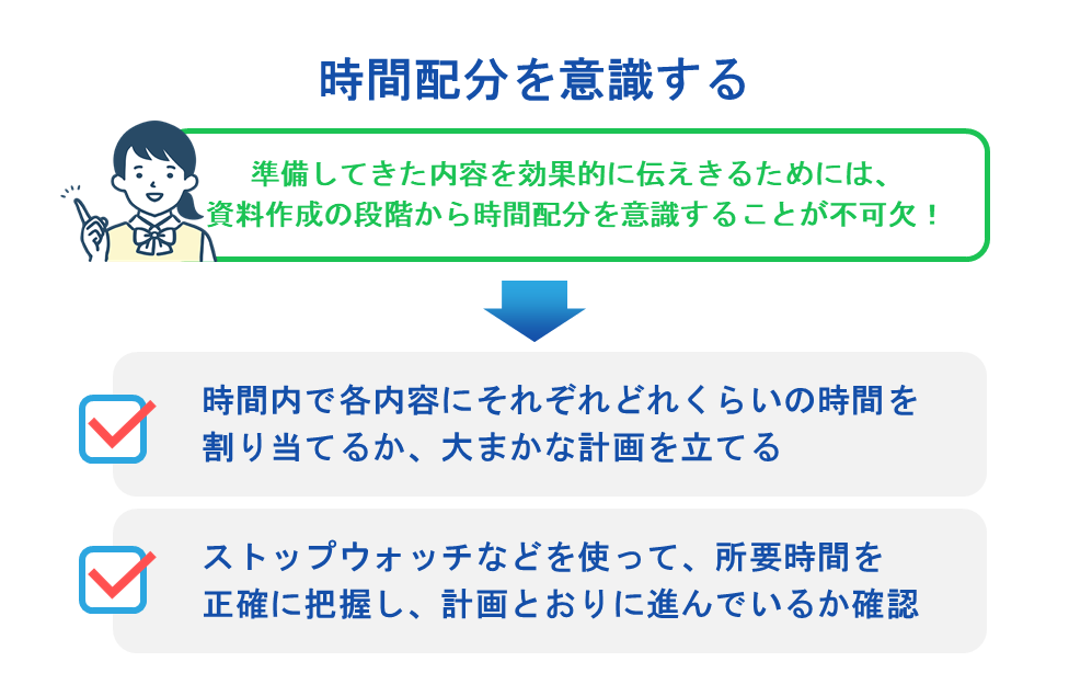 時間配分を意識する