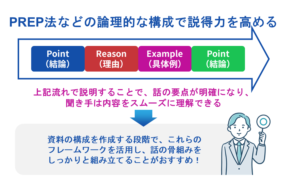 PREP法などの論理的な構成で説得力を高める