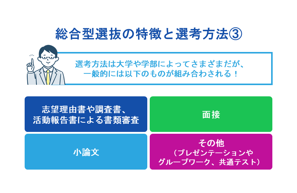 総合型選抜の特徴と選考方法