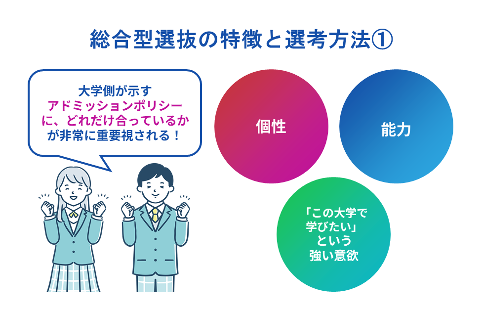 総合型選抜の特徴と選考方法
