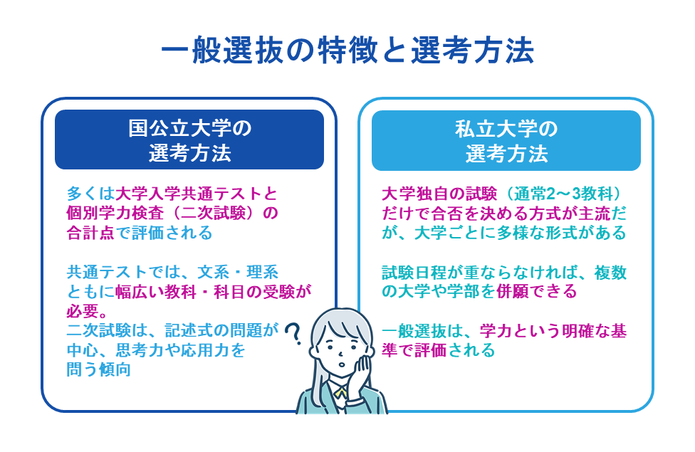 一般選抜の特徴と選考方法