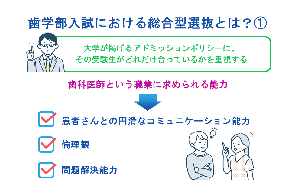 歯学部入試における総合型選抜とは?