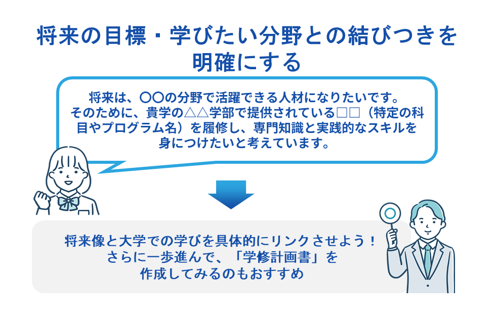 将来の目標・学びたい分野との結びつきを明確にする