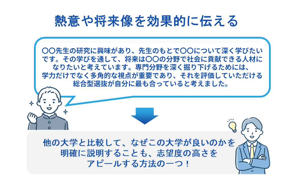 熱意や将来像を効果的に伝える