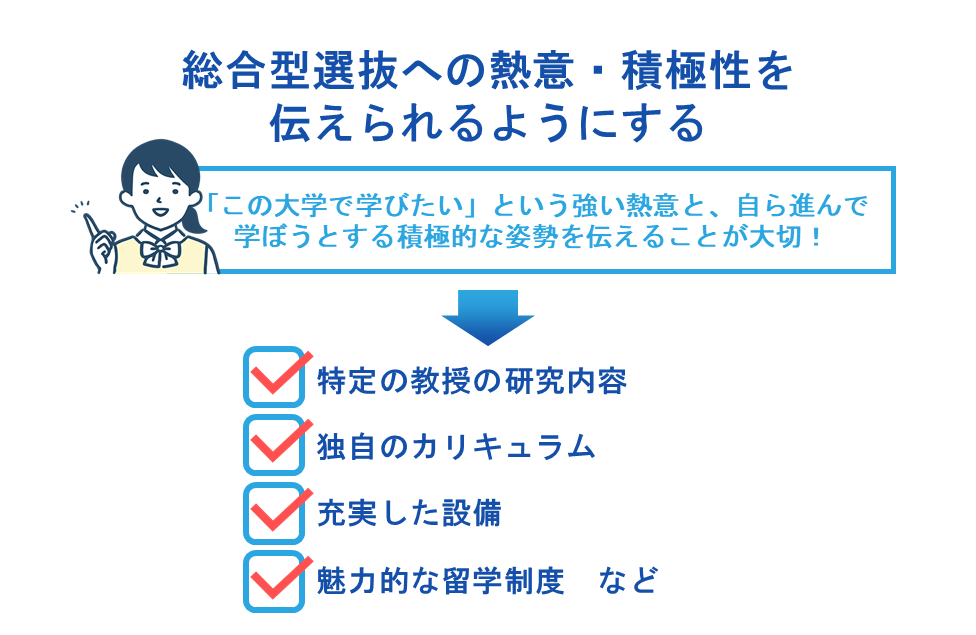 総合型選抜への熱意・積極性を伝えられるようにする