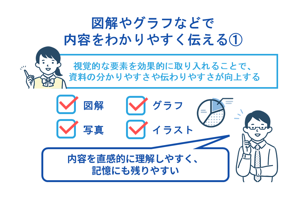 図解やグラフなどで内容をわかりやすく伝える