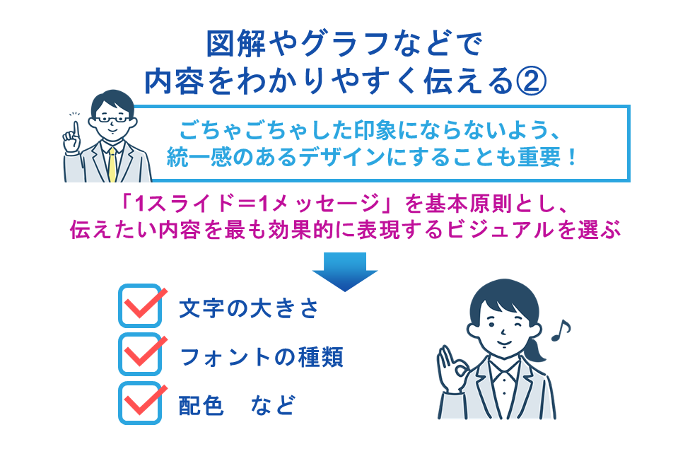 図解やグラフなどで内容をわかりやすく伝える
