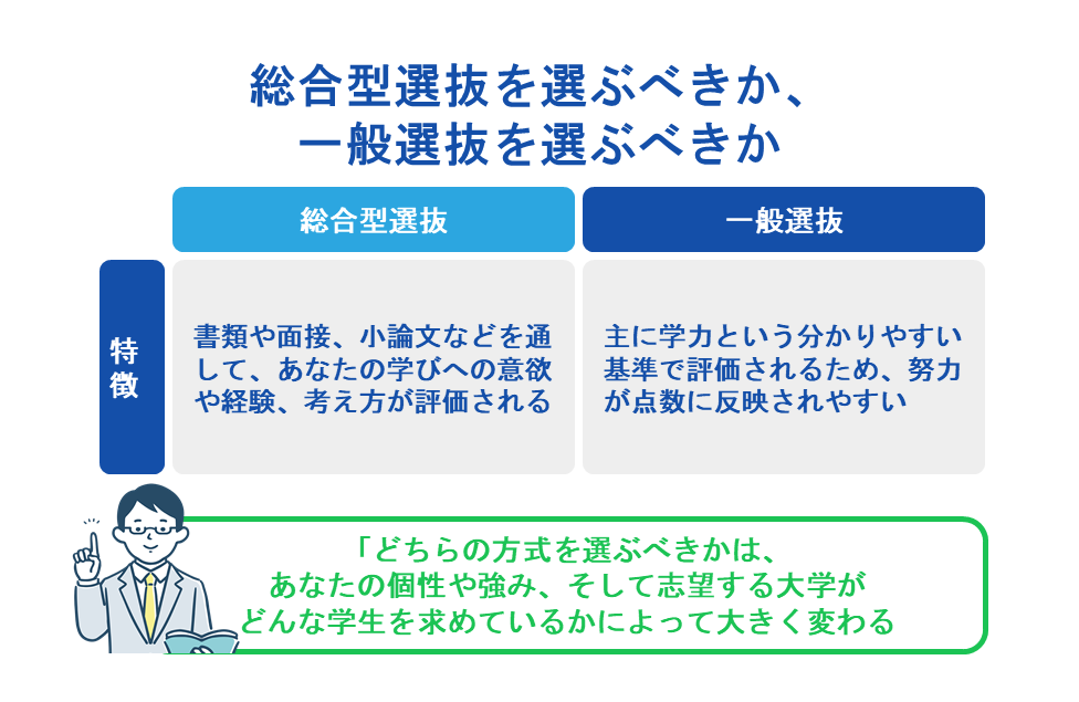 総合型選抜を選ぶべきか、一般選抜を選ぶべきか