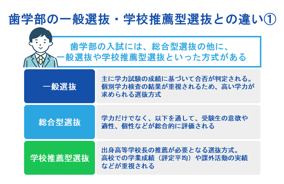 歯学部の一般選抜・学校推薦型選抜との違い
