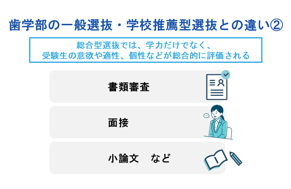 歯学部の一般選抜・学校推薦型選抜との違い